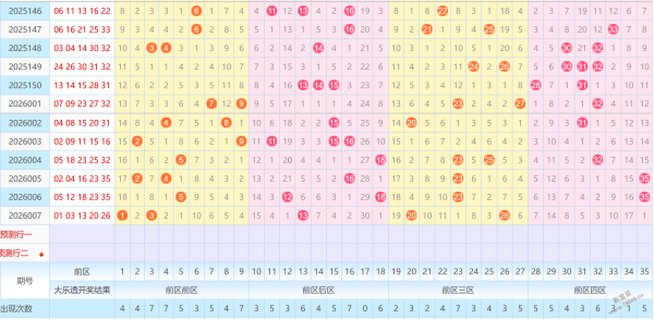 寒雨倾盆,年首期双色,球攻略,浙江体彩,浙江体彩网,浙江体彩网官网,体育彩票,体彩大乐透,竞彩足球,体彩公益