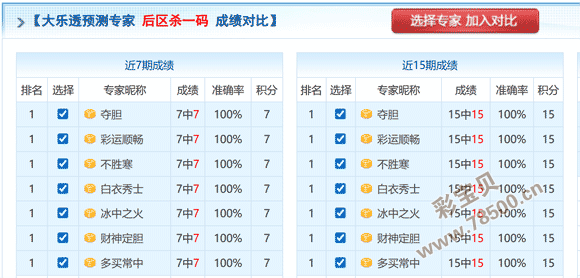 彩运亨通,双色球,期预测揭秘,浙江体彩,浙江体彩网,浙江体彩网官网,体育彩票,体彩大乐透,竞彩足球,体彩公益