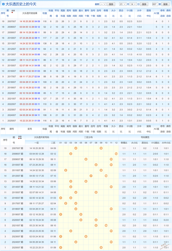 双色神算,揭秘,期双色球独,浙江体彩,浙江体彩网,浙江体彩网官网,体育彩票,体彩大乐透,竞彩足球,体彩公益