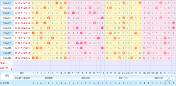 揭秘彩市秘,期大乐透胆,拖攻略,浙江体彩,浙江体彩网,浙江体彩网官网,体育彩票,体彩大乐透,竞彩足球,体彩公益