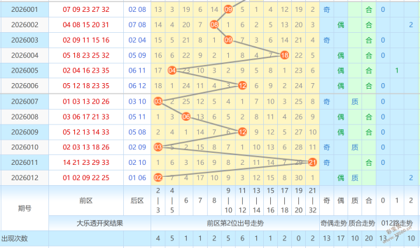 独家揭秘,体彩排列,期权威专家,浙江体彩,浙江体彩网,浙江体彩网官网,体育彩票,体彩大乐透,竞彩足球,体彩公益