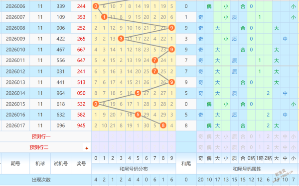 双色球,独家揭秘,铁胆出击,浙江体彩,浙江体彩网,浙江体彩网官网,体育彩票,体彩大乐透,竞彩足球,体彩公益