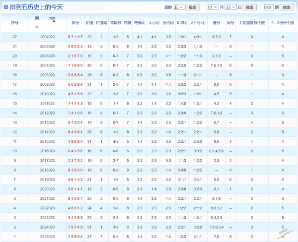 热辣预测,体彩排列,期精选五注,浙江体彩,浙江体彩网,浙江体彩网官网,体育彩票,体彩大乐透,竞彩足球,体彩公益