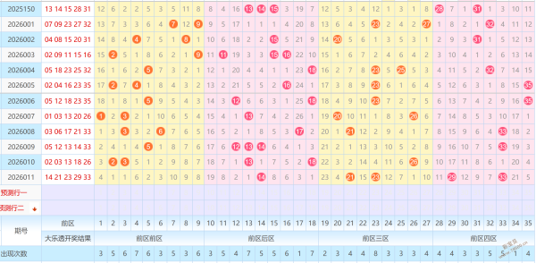 独家揭秘,大乐透,期精准胆码,浙江体彩,浙江体彩网,浙江体彩网官网,体育彩票,体彩大乐透,竞彩足球,体彩公益