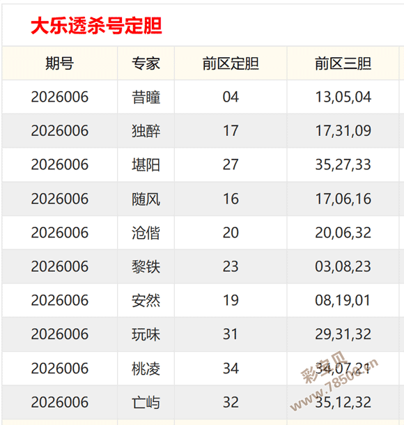 必中秘籍,体彩大乐透,期独家胆拖,浙江体彩,浙江体彩网,浙江体彩网官网,体育彩票,体彩大乐透,竞彩足球,体彩公益