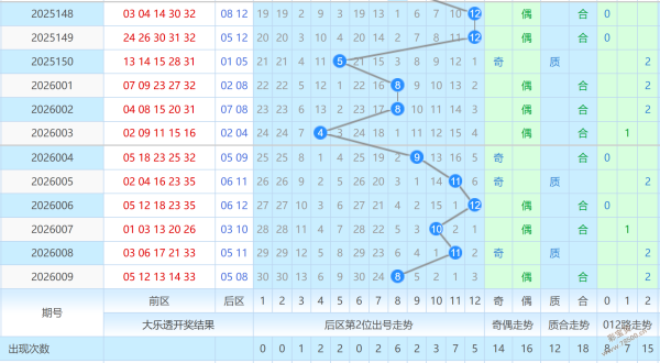 期七乐彩胆,王预测及专,家质合分析,浙江体彩,浙江体彩网,浙江体彩网官网,体育彩票,体彩大乐透,竞彩足球,体彩公益