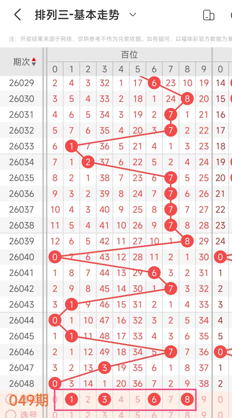 双色球,期开奖结果,回顾及查询,浙江体彩,浙江体彩网,浙江体彩网官网,体育彩票,体彩大乐透,竞彩足球,体彩公益