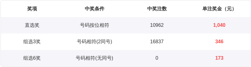 星际彩运手,揭秘,期彩金攻略,浙江体彩,浙江体彩网,浙江体彩网官网,体育彩票,体彩大乐透,竞彩足球,体彩公益