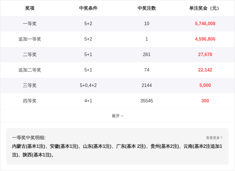 双色球奇兵,揭秘,狗年,浙江体彩,浙江体彩网,浙江体彩网官网,体育彩票,体彩大乐透,竞彩足球,体彩公益