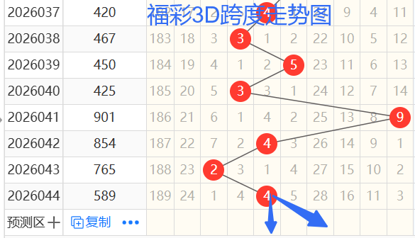 大乐透,期专家预测,和值杀号,浙江体彩,浙江体彩网,浙江体彩网官网,体育彩票,体彩大乐透,竞彩足球,体彩公益