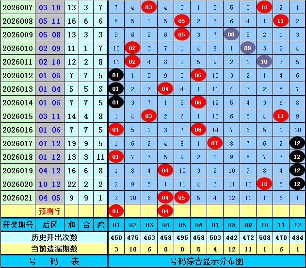 福彩,期龙凤看彩,直选定位推,浙江体彩,浙江体彩网,浙江体彩网官网,体育彩票,体彩大乐透,竞彩足球,体彩公益