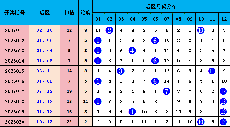 福彩,期龙凤看彩,直选定位推,浙江体彩,浙江体彩网,浙江体彩网官网,体育彩票,体彩大乐透,竞彩足球,体彩公益