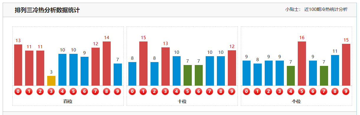 双色球,期红球,胆推荐,浙江体彩,浙江体彩网,浙江体彩网官网,体育彩票,体彩大乐透,竞彩足球,体彩公益