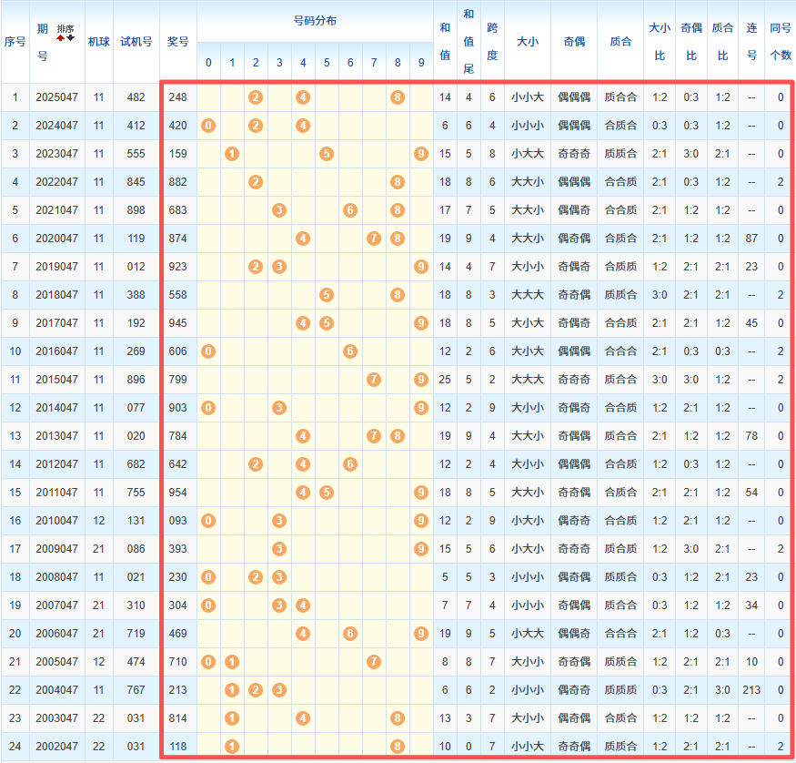 体彩排列,期专家推荐,金手指定三,浙江体彩,浙江体彩网,浙江体彩网官网,体育彩票,体彩大乐透,竞彩足球,体彩公益