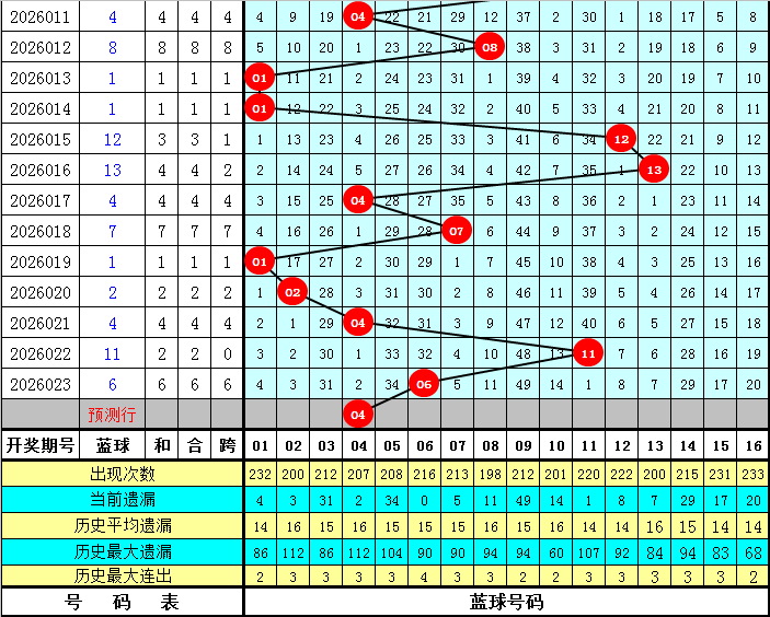 大乐透,期林必立推,前区首尾,浙江体彩,浙江体彩网,浙江体彩网官网,体育彩票,体彩大乐透,竞彩足球,体彩公益