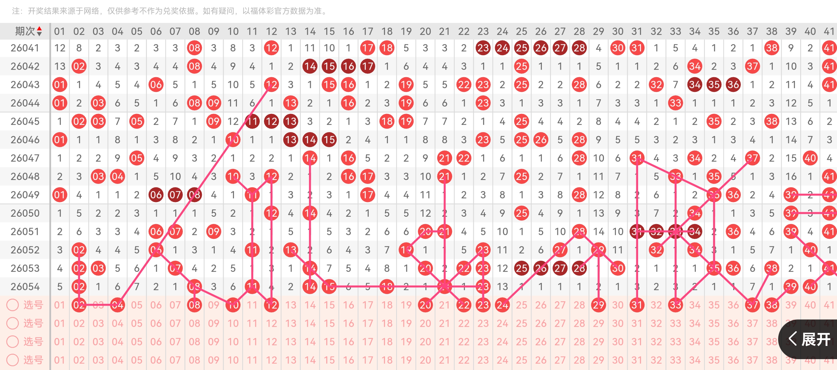 大乐透,期林必立推,前区首尾,浙江体彩,浙江体彩网,浙江体彩网官网,体育彩票,体彩大乐透,竞彩足球,体彩公益