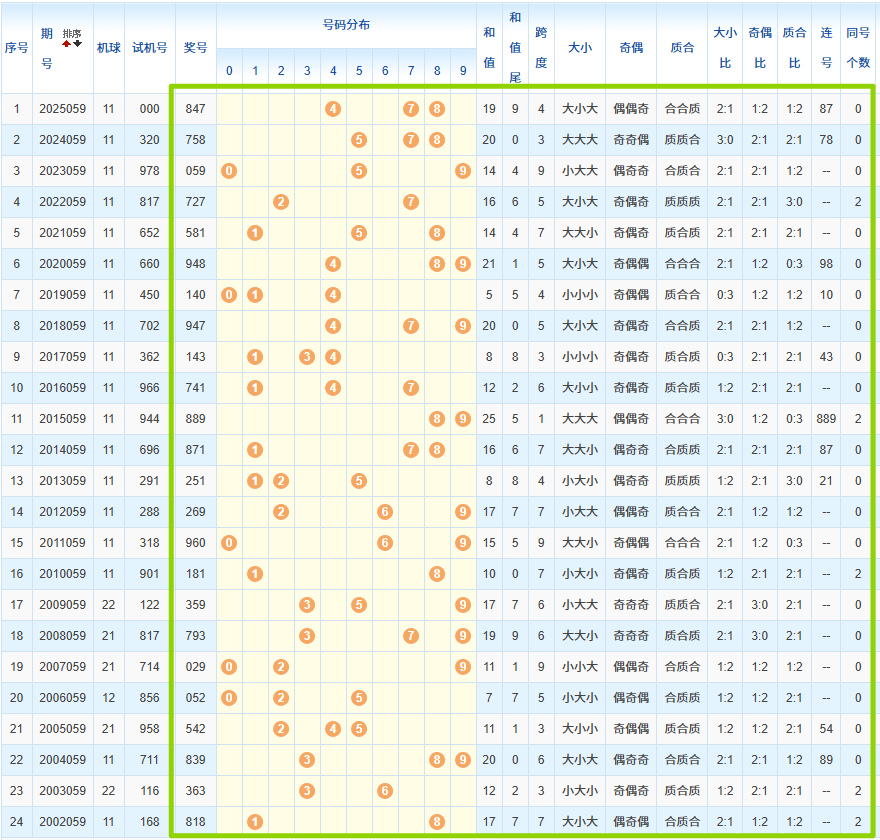 大乐透,期专家推荐,前区围码,浙江体彩,浙江体彩网,浙江体彩网官网,体育彩票,体彩大乐透,竞彩足球,体彩公益