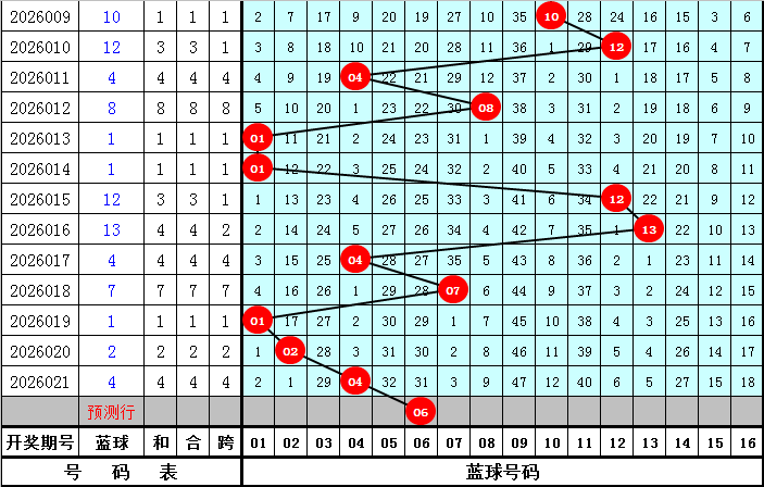 大乐透,期专家推荐,杀跨度定胆,浙江体彩,浙江体彩网,浙江体彩网官网,体育彩票,体彩大乐透,竞彩足球,体彩公益
