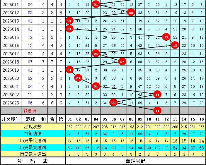 期福彩,专家独胆质,合分析推荐,浙江体彩,浙江体彩网,浙江体彩网官网,体育彩票,体彩大乐透,竞彩足球,体彩公益