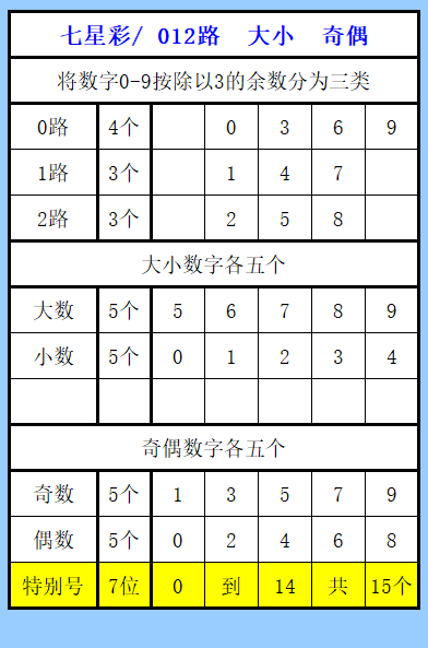 期福彩,专家独胆质,合分析推荐,浙江体彩,浙江体彩网,浙江体彩网官网,体育彩票,体彩大乐透,竞彩足球,体彩公益