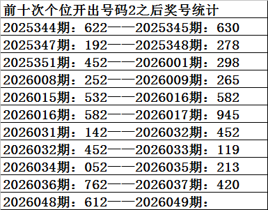 福彩双色球,期专家推荐,蓝球三码预,浙江体彩,浙江体彩网,浙江体彩网官网,体育彩票,体彩大乐透,竞彩足球,体彩公益