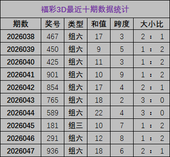 大乐透,期专家推荐,号码及走势,浙江体彩,浙江体彩网,浙江体彩网官网,体育彩票,体彩大乐透,竞彩足球,体彩公益