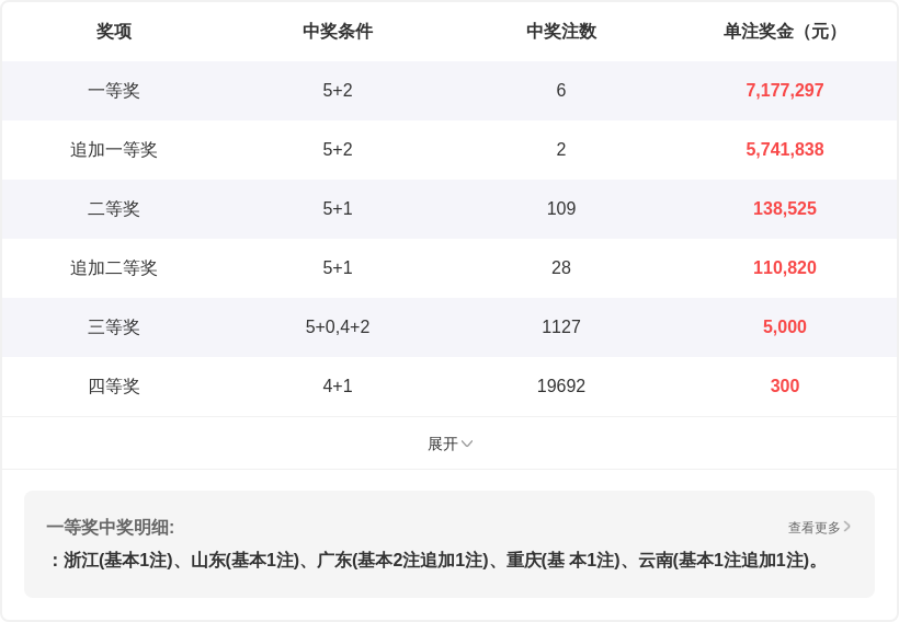 大乐透,期专家推荐,前区杀六,浙江体彩,浙江体彩网,浙江体彩网官网,体育彩票,体彩大乐透,竞彩足球,体彩公益