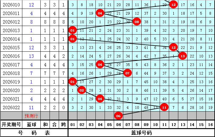双色球,专家质合分,析推荐重点,浙江体彩,浙江体彩网,浙江体彩网官网,体育彩票,体彩大乐透,竞彩足球,体彩公益