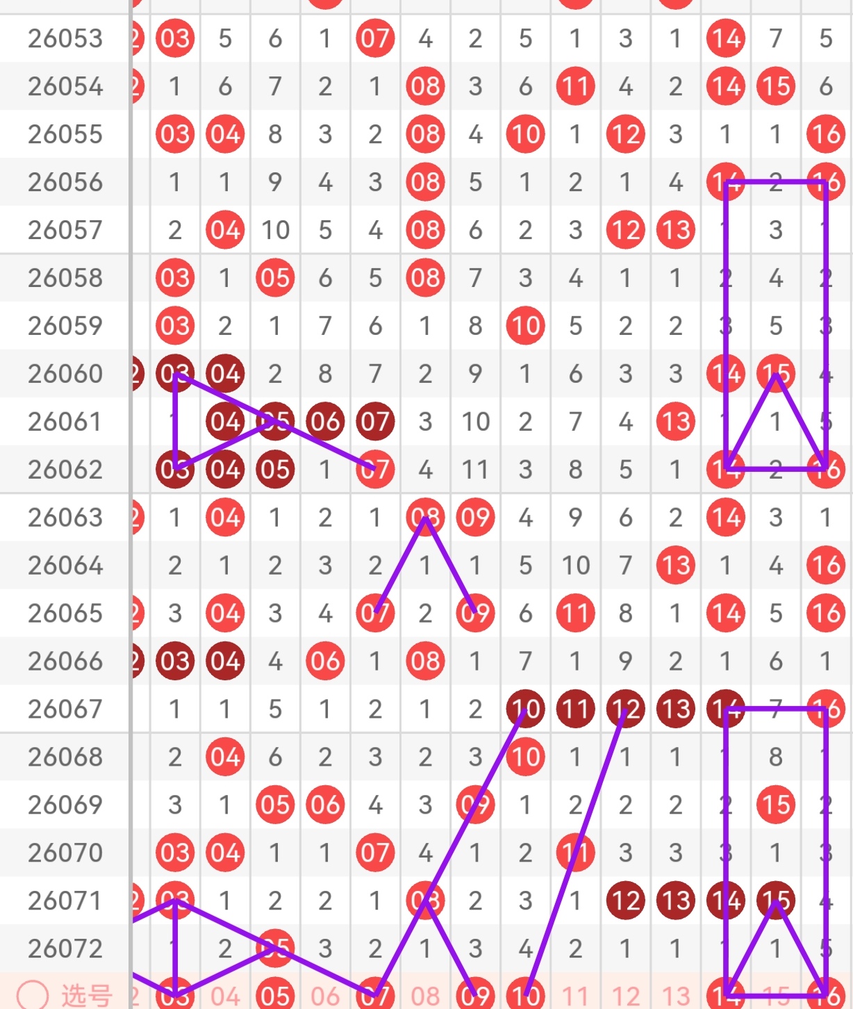 七星彩,期前区走势,实战技巧分,浙江体彩,浙江体彩网,浙江体彩网官网,体育彩票,体彩大乐透,竞彩足球,体彩公益