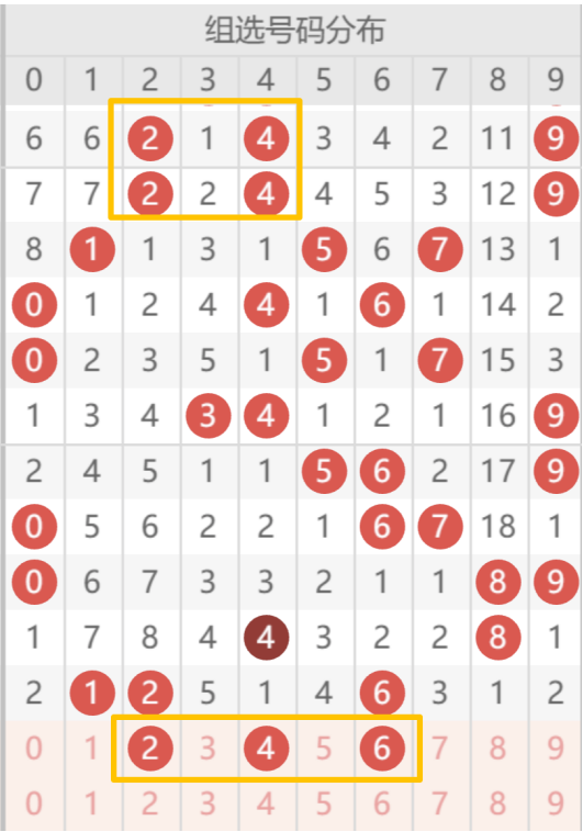 七星彩,期前区走势,实战技巧分,浙江体彩,浙江体彩网,浙江体彩网官网,体育彩票,体彩大乐透,竞彩足球,体彩公益