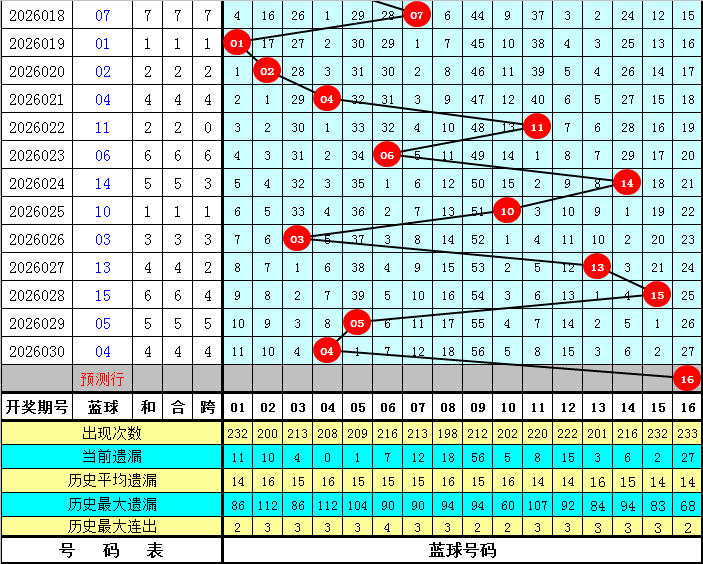 彩运独门秘,双色球第,期精准预测,浙江体彩,浙江体彩网,浙江体彩网官网,体育彩票,体彩大乐透,竞彩足球,体彩公益