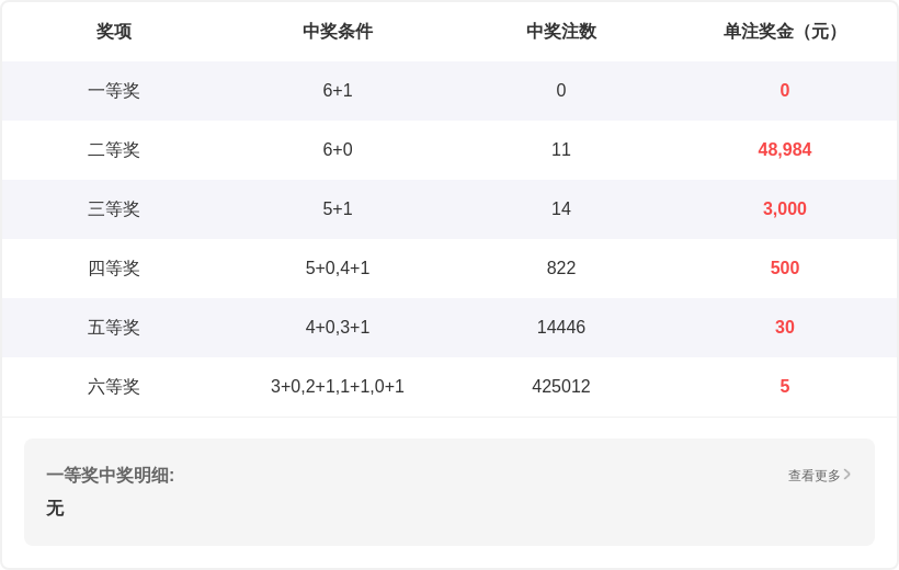 福彩,期专家质合,分析推荐前,浙江体彩,浙江体彩网,浙江体彩网官网,体育彩票,体彩大乐透,竞彩足球,体彩公益