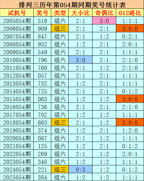 期福彩,专家推荐,组选杀号,浙江体彩,浙江体彩网,浙江体彩网官网,体育彩票,体彩大乐透,竞彩足球,体彩公益
