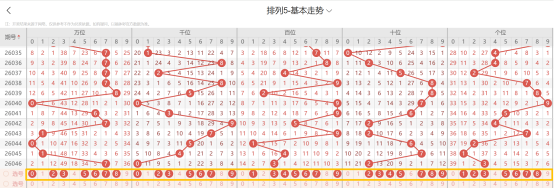 期福彩,专家推荐,组选杀号,浙江体彩,浙江体彩网,浙江体彩网官网,体育彩票,体彩大乐透,竞彩足球,体彩公益