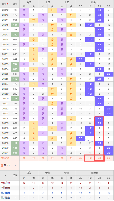 期云中杰大,乐透期号推,荐及质合分,浙江体彩,浙江体彩网,浙江体彩网官网,体育彩票,体彩大乐透,竞彩足球,体彩公益