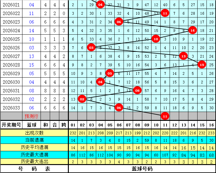 期云中杰大,乐透期号推,荐及质合分,浙江体彩,浙江体彩网,浙江体彩网官网,体育彩票,体彩大乐透,竞彩足球,体彩公益