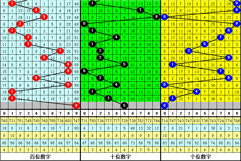 大乐透,期专家前区,三胆推荐,浙江体彩,浙江体彩网,浙江体彩网官网,体育彩票,体彩大乐透,竞彩足球,体彩公益