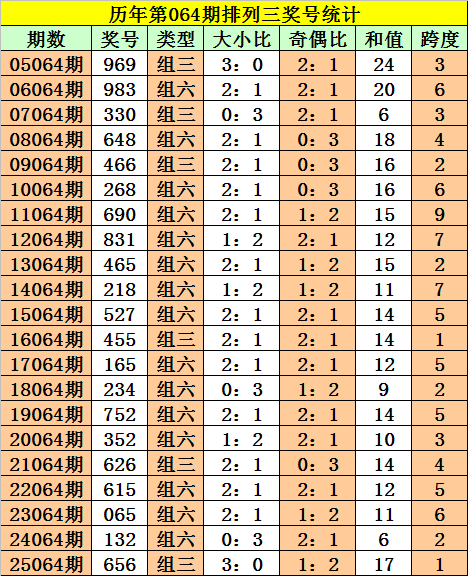 大乐透,期专家前区,三胆推荐,浙江体彩,浙江体彩网,浙江体彩网官网,体育彩票,体彩大乐透,竞彩足球,体彩公益