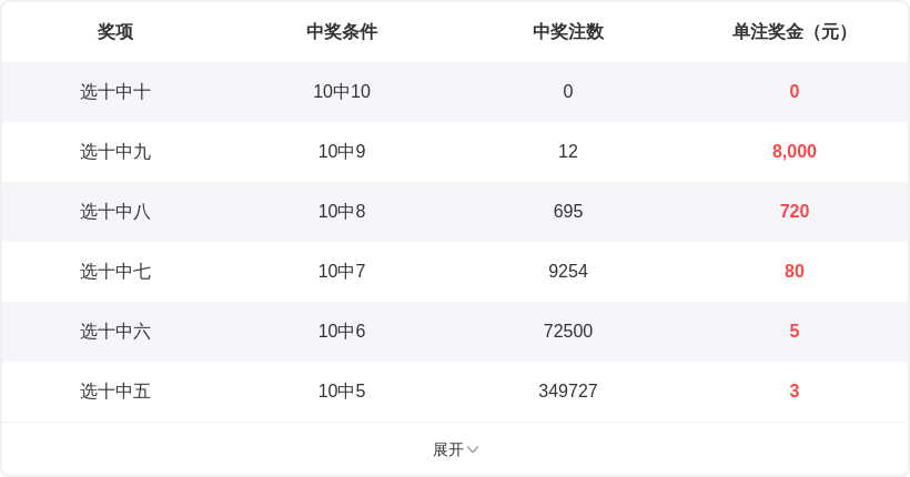 排列三,期专家预测,最准藏机图,浙江体彩,浙江体彩网,浙江体彩网官网,体育彩票,体彩大乐透,竞彩足球,体彩公益