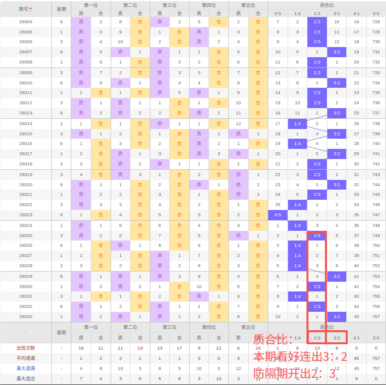华哥排列三,期诗谜字谜,推荐,浙江体彩,浙江体彩网,浙江体彩网官网,体育彩票,体彩大乐透,竞彩足球,体彩公益