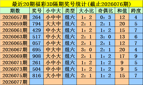 大乐透第,期专家推荐,五胆四中,浙江体彩,浙江体彩网,浙江体彩网官网,体育彩票,体彩大乐透,竞彩足球,体彩公益