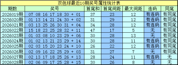 双色球第,期专家红球,胆推荐,浙江体彩,浙江体彩网,浙江体彩网官网,体育彩票,体彩大乐透,竞彩足球,体彩公益