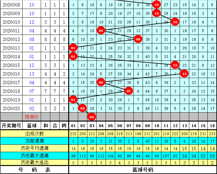 期福彩,专家预测,和值跨,浙江体彩,浙江体彩网,浙江体彩网官网,体育彩票,体彩大乐透,竞彩足球,体彩公益