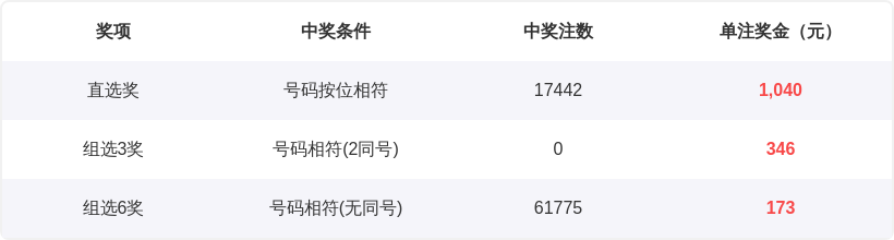 福彩,期逸飞道人,精选推荐,浙江体彩,浙江体彩网,浙江体彩网官网,体育彩票,体彩大乐透,竞彩足球,体彩公益