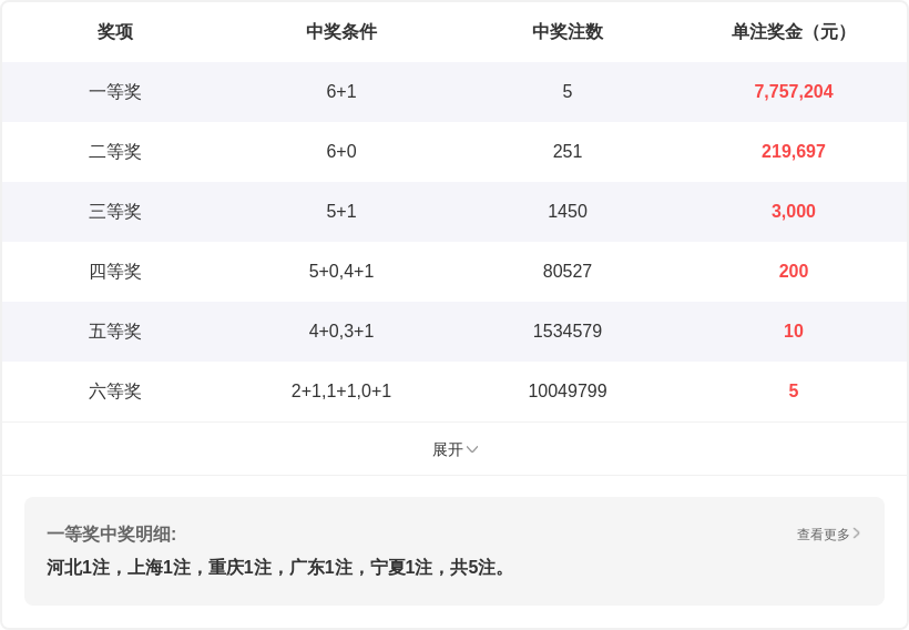 大乐透,期专家三胆,推荐,浙江体彩,浙江体彩网,浙江体彩网官网,体育彩票,体彩大乐透,竞彩足球,体彩公益