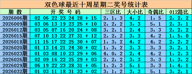 福彩快乐,期专家推荐,上期中出,浙江体彩,浙江体彩网,浙江体彩网官网,体育彩票,体彩大乐透,竞彩足球,体彩公益