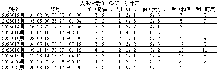 排列三,期专家推荐,质合分析及,浙江体彩,浙江体彩网,浙江体彩网官网,体育彩票,体彩大乐透,竞彩足球,体彩公益