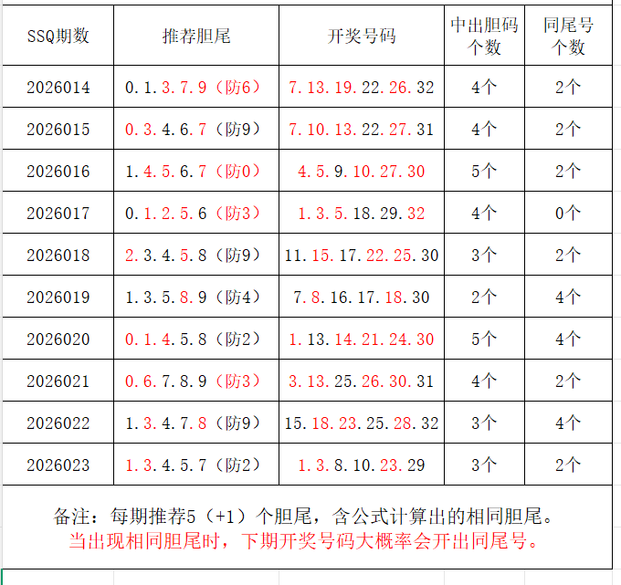 期大乐透专,家推荐质合,分析前区十,浙江体彩,浙江体彩网,浙江体彩网官网,体育彩票,体彩大乐透,竞彩足球,体彩公益