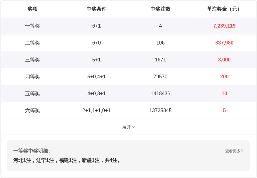 期大乐透专,家推荐,绝杀号,浙江体彩,浙江体彩网,浙江体彩网官网,体育彩票,体彩大乐透,竞彩足球,体彩公益