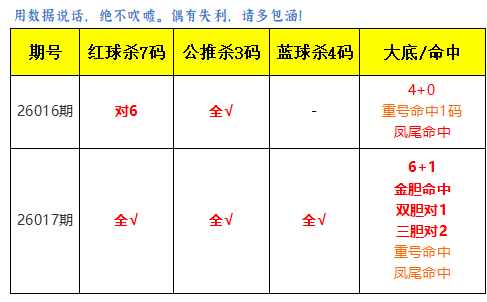 期大乐透专,家推荐,前区十码质,浙江体彩,浙江体彩网,浙江体彩网官网,体育彩票,体彩大乐透,竞彩足球,体彩公益